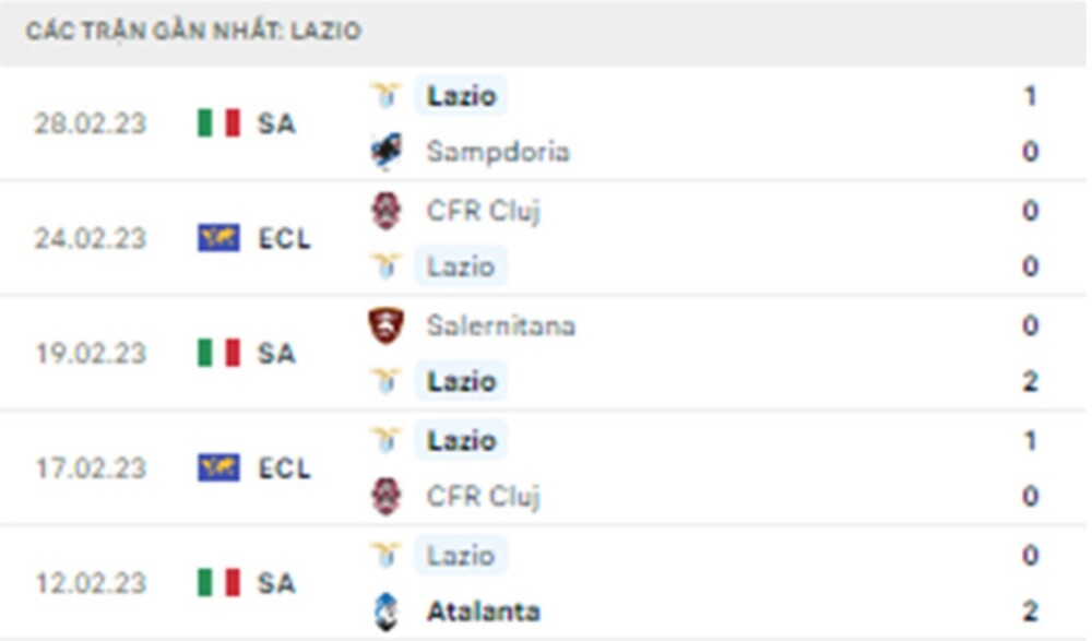 Napoli vs Lazio Napoli vs Lazio