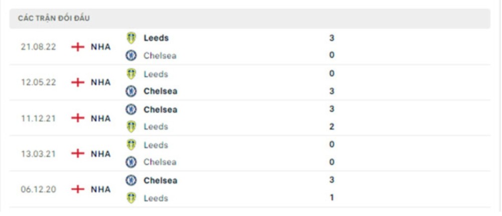 Chelsea vs Leeds Chelsea vs Leeds