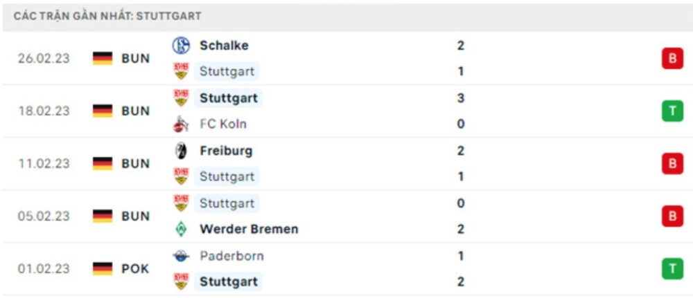 Stuttgart vs Bayern Munich Stuttgart vs Bayern Munich
