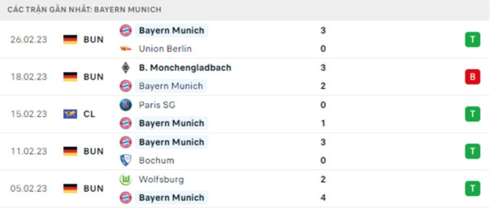 Stuttgart vs Bayern Munich Stuttgart vs Bayern Munich