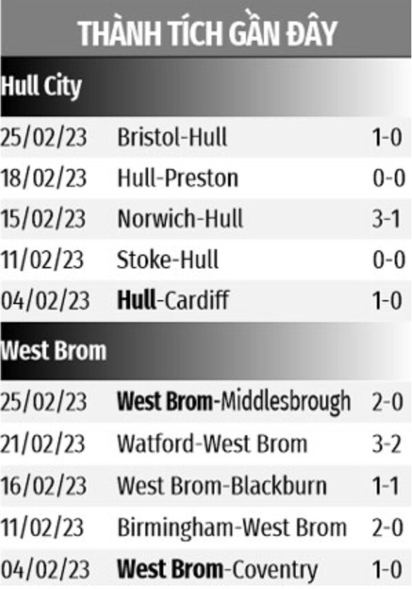 Hull City vs West Brom Hull City vs West Brom