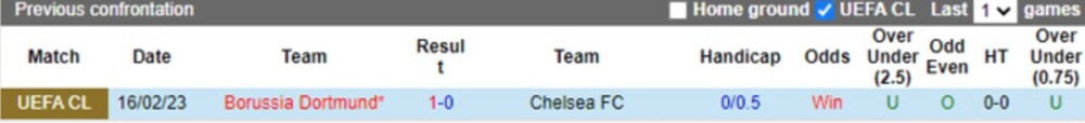 Soi kèo thơm 1gom trận Chelsea vs Dortmund , 3h00 ngày 8/4 1 Chelsea vs Dortmund