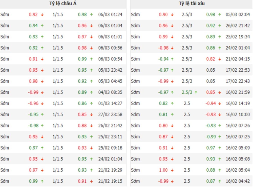 tỷ lệ kèo Benfica vs Club Brugge tỷ lệ kèo Benfica vs Club Brugge
