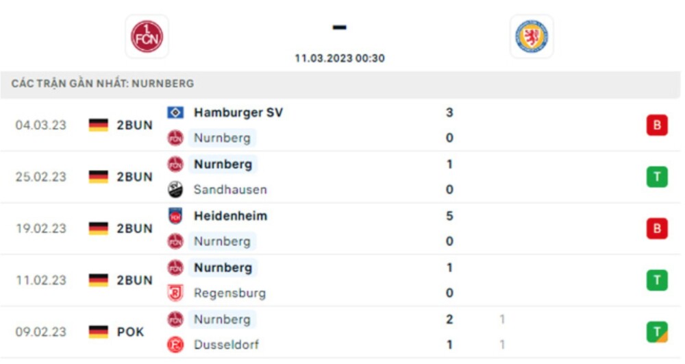 Soi kèo thơm 1gom trận Nurnberg vs Braunschweig , 0h30 ngày 11/3 2 Nurnberg vs Braunschweig