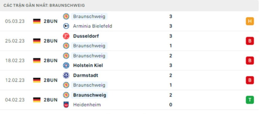 Screen Shot 2023 03 10 at 09.05.23