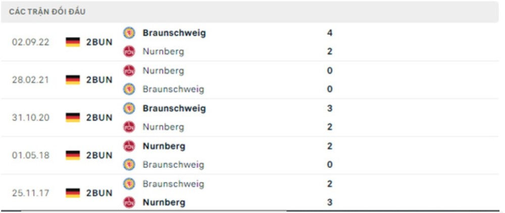 Soi kèo thơm 1gom trận Nurnberg vs Braunschweig , 0h30 ngày 11/3 4 Screen Shot 2023 03 10 at 09.05.29