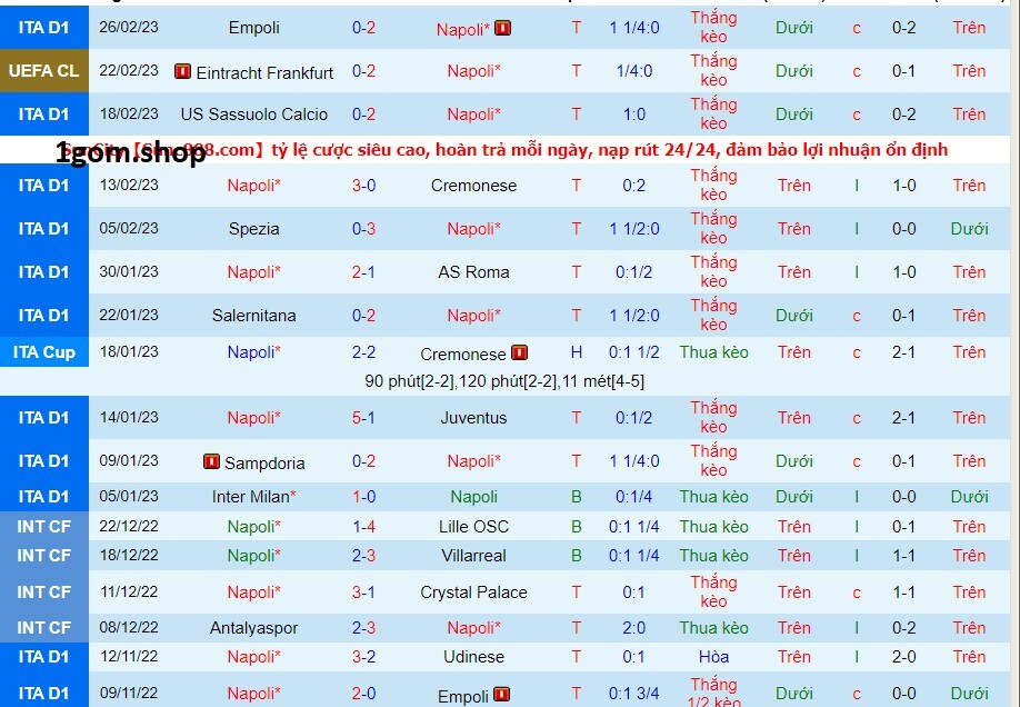 Phong độ của Napoli gần đây Phong độ của Napoli gần đây