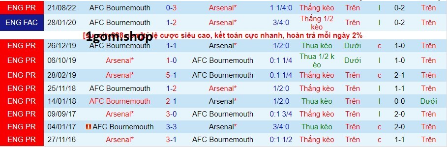 Thành tích đối đầu giữa Arsenal vs Bournemouth Thành tích đối đầu giữa Arsenal vs Bournemouth