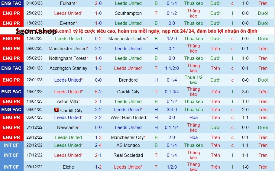 Phong độ của Leeds United gần đây Phong độ của Leeds United gần đây