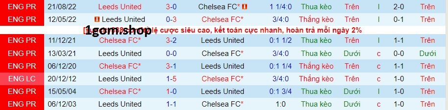 Thành tích đối đầu giữa Chelsea vs Leeds United Thành tích đối đầu giữa Chelsea vs Leeds United