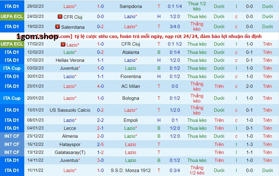 Phong độ của Lazio gần đây Phong độ của Lazio gần đây
