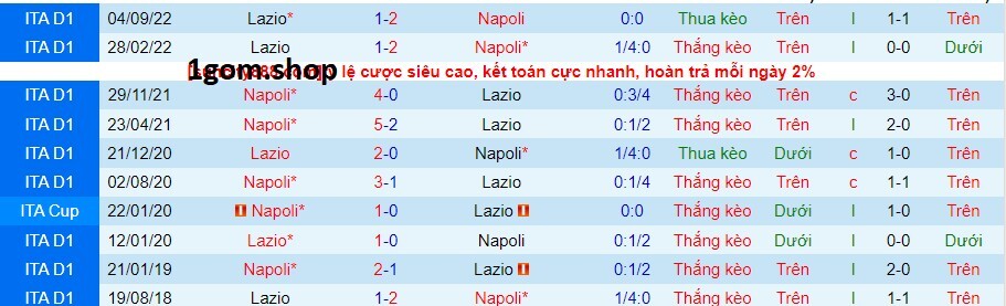Thành tích đối đầu giữa Napoli vs Lazio Thành tích đối đầu giữa Napoli vs Lazio
