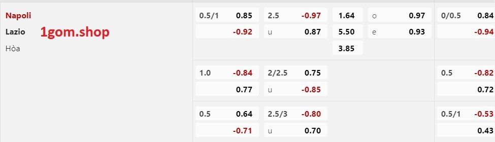 Tỷ lệ kèo Châu Á Napoli vs Lazio Tỷ lệ kèo Châu Á Napoli vs Lazio