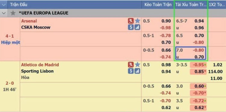 Bạn nên tìm hiểu ví dụ về kèo bóng đá tài xỉu 1 trái Bạn nên tìm hiểu ví dụ về kèo bóng đá tài xỉu 1 trái