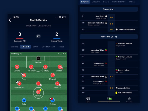 Các tính năng của chuyên mục Livescore trên Xoilac TV Các tính năng của chuyên mục Livescore trên Xoilac TV