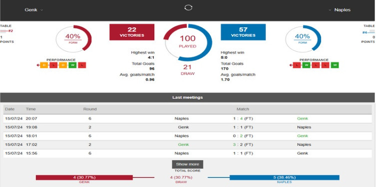Các trận đấu ảo luôn cung cấp đầy đủ thông tin để chốt kèo chuẩn Các trận đấu ảo luôn cung cấp đầy đủ thông tin để chốt kèo chuẩn
