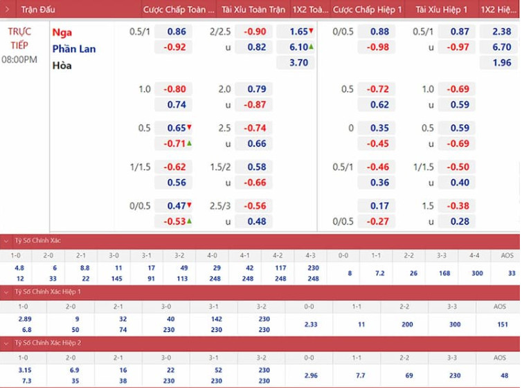 Đánh giá kèo cược chênh lệch lớn Đánh giá kèo cược chênh lệch lớn