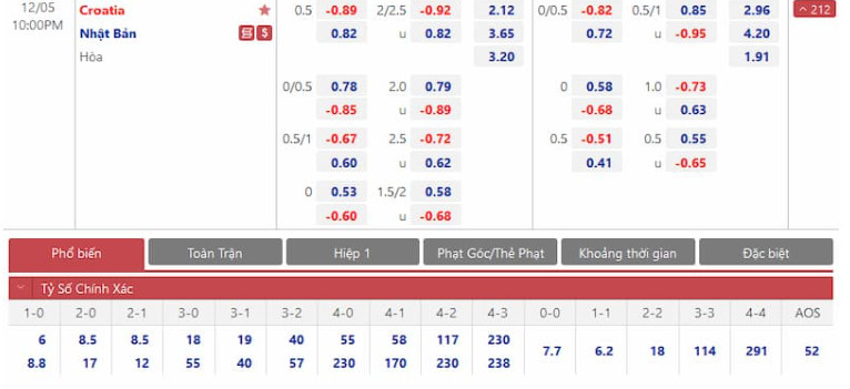 Thu thập dữ liệu bóng đá Thu thập dữ liệu bóng đá